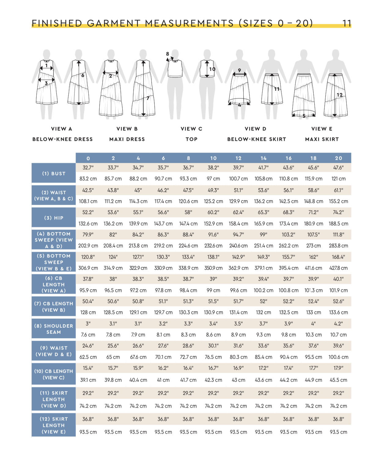 Closet Core - Azure Dress, Skirt and Top Sewing Pattern