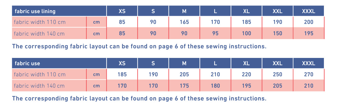 Fibre Mood - VEGA Blazer Sewing Pattern