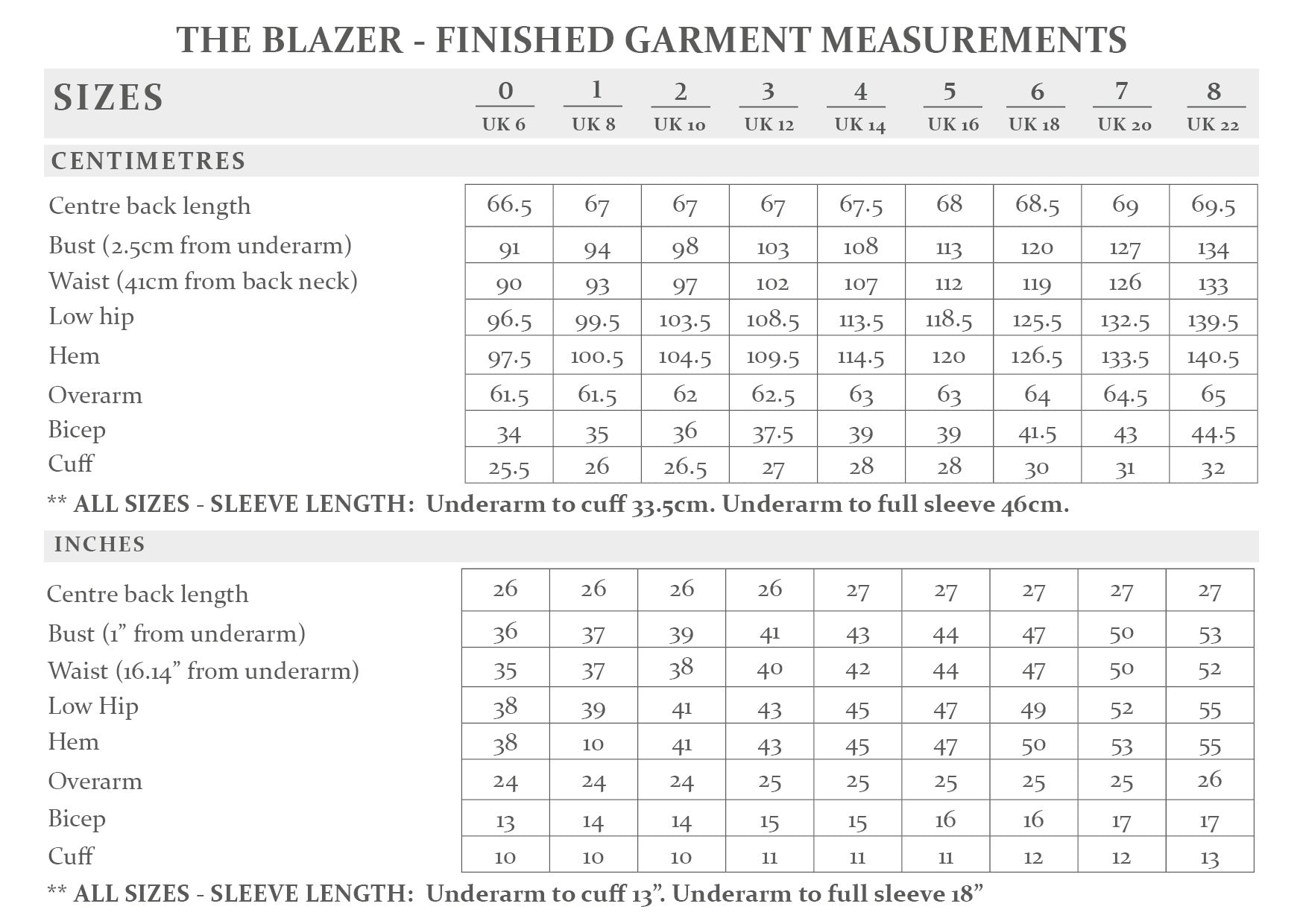 The Avid Seamstress THE BLAZER- Sewing Pattern