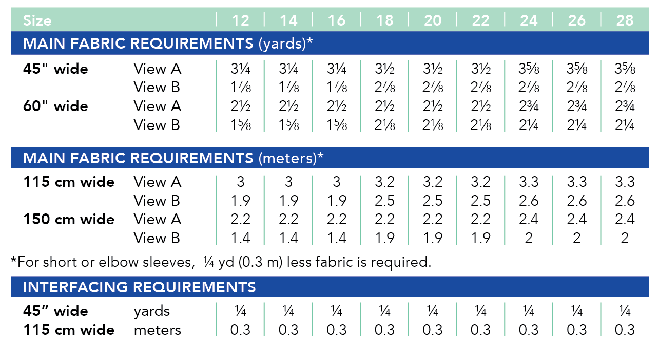 Cashmerette Rivermont Dress & Top Sewing Pattern