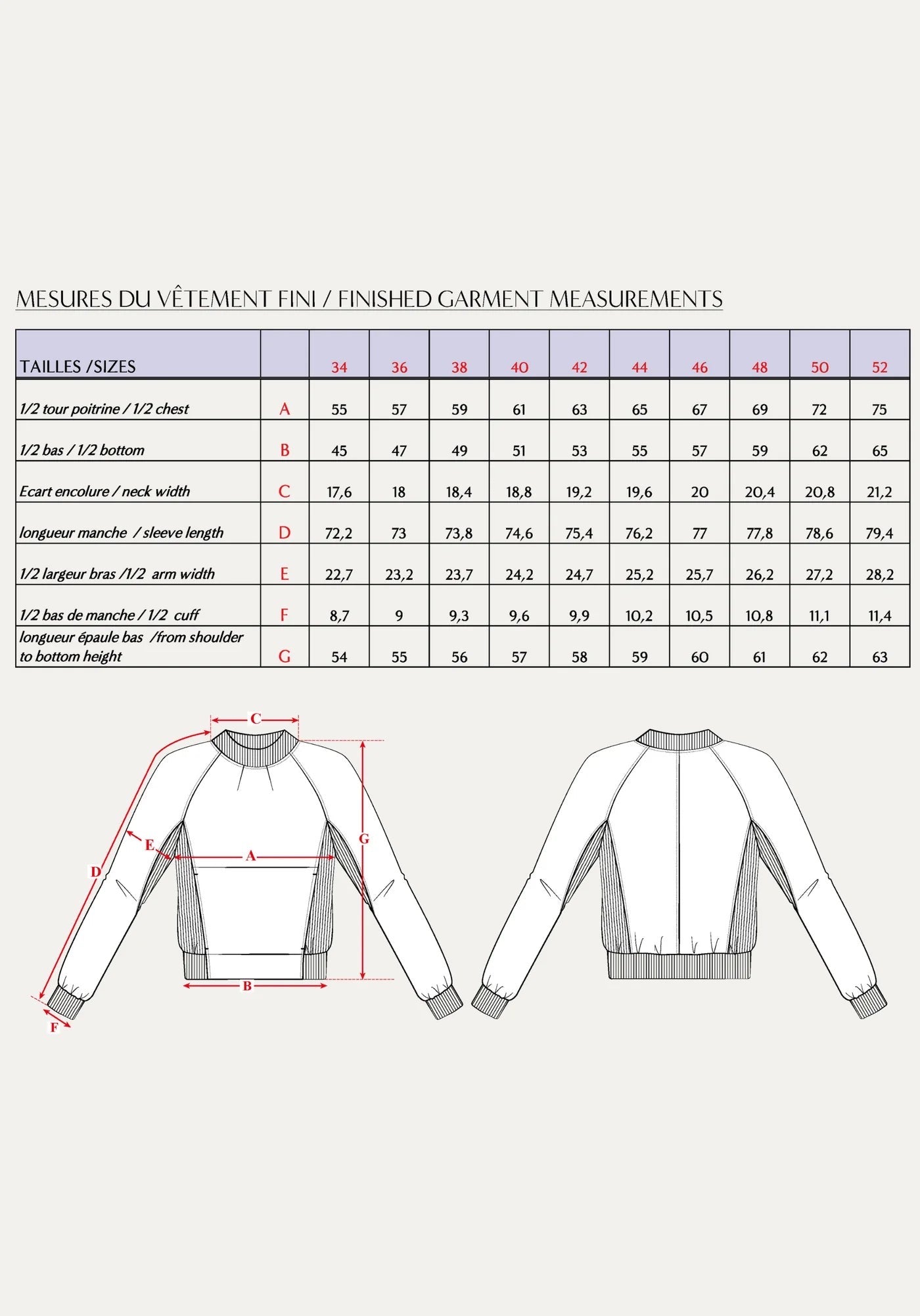 Sewing Kit - RESSAC Sweater with pattern - Multiple Colour & Print Options