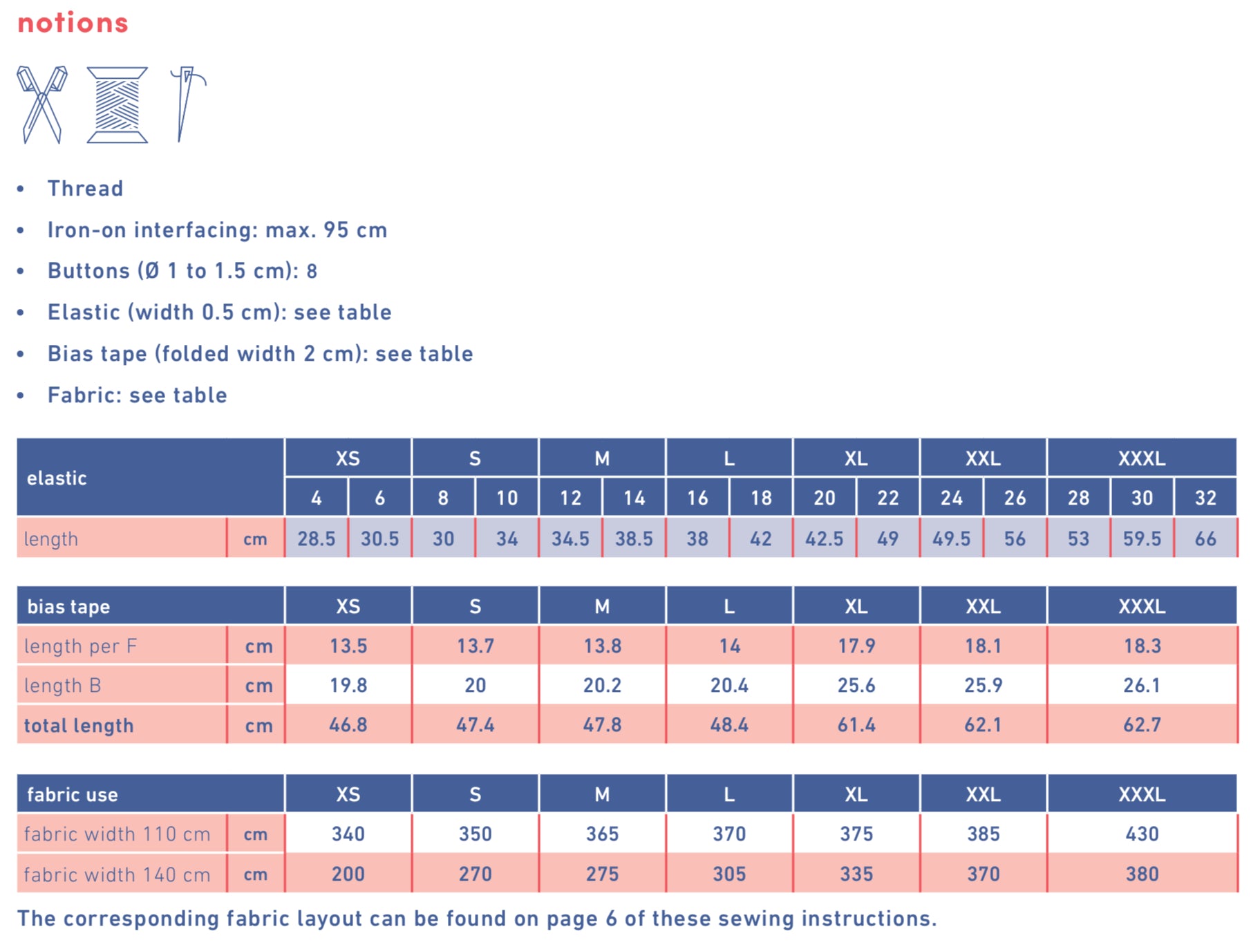 Fibre Mood - MILENA dress Sewing Pattern