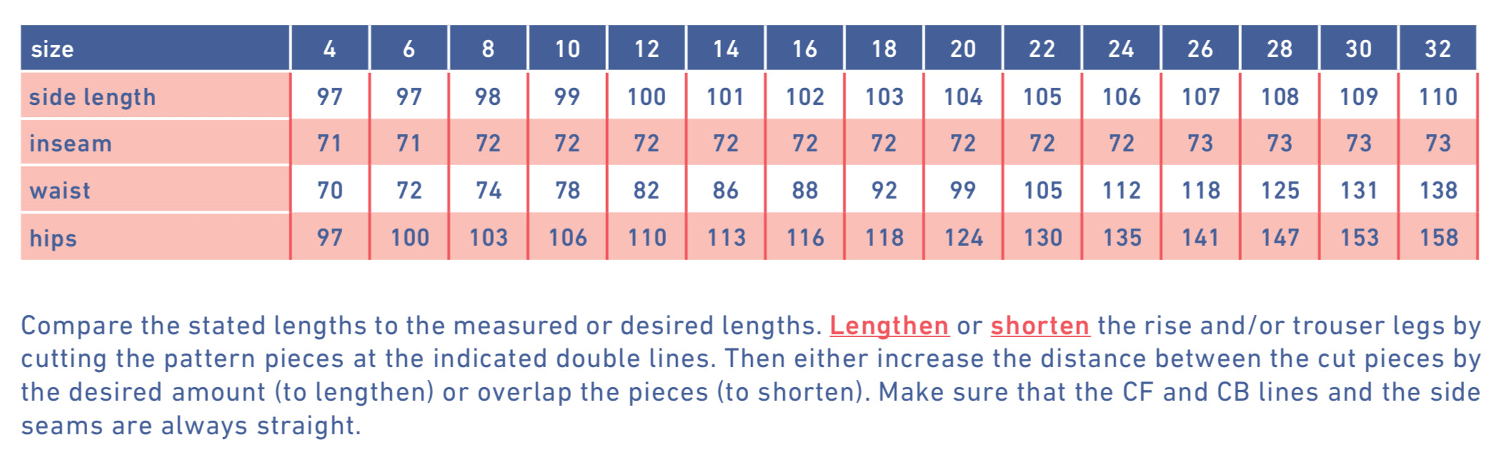 Fibre Mood - BARBRO Jeans Sewing Pattern