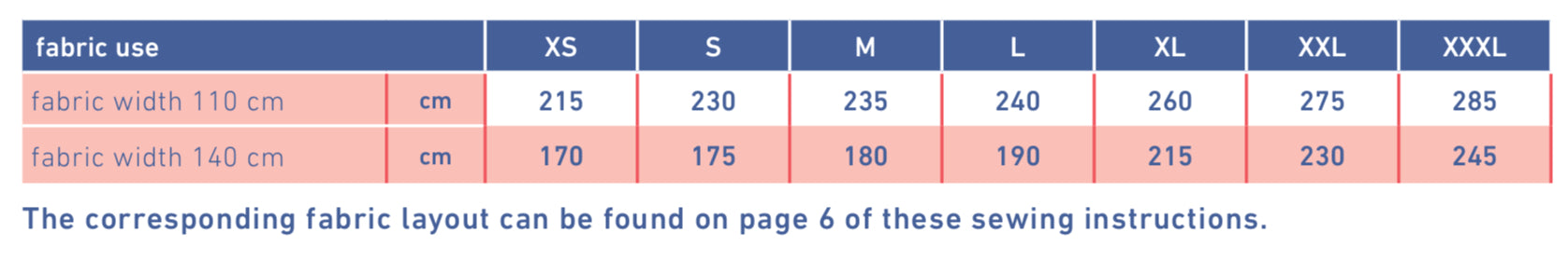 Fibre Mood - SANNA Blouse Sewing Pattern