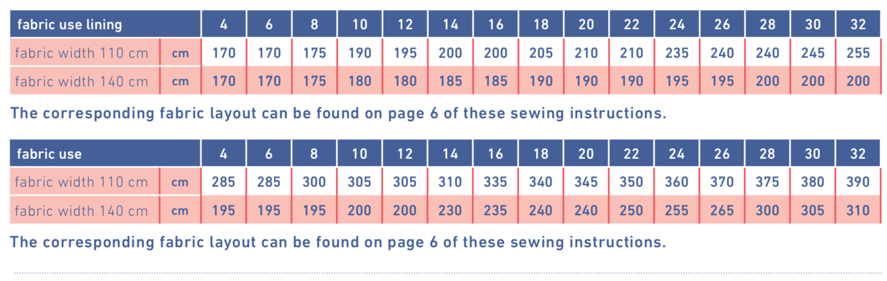 Fibre Mood - JACOBA Blazer Sewing Pattern