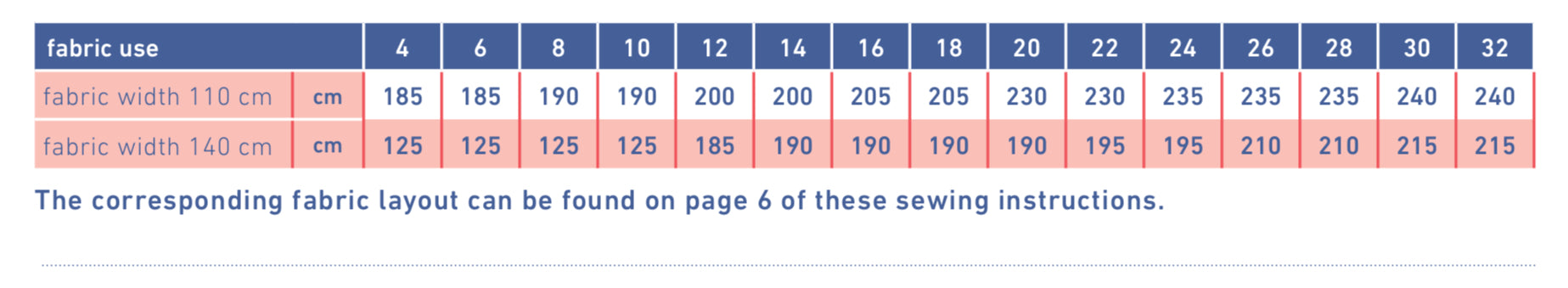 Fibre Mood - TRINA skirt Sewing Pattern