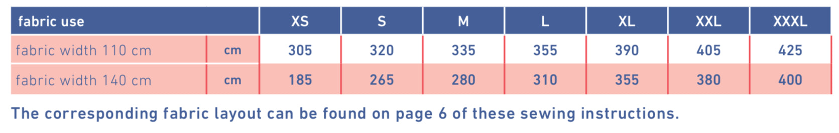 Fibre Mood - LOTTA Sweater Sewing Pattern